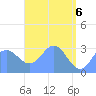 Maloelap Atoll tide chart for Thursday, May 6, 2021