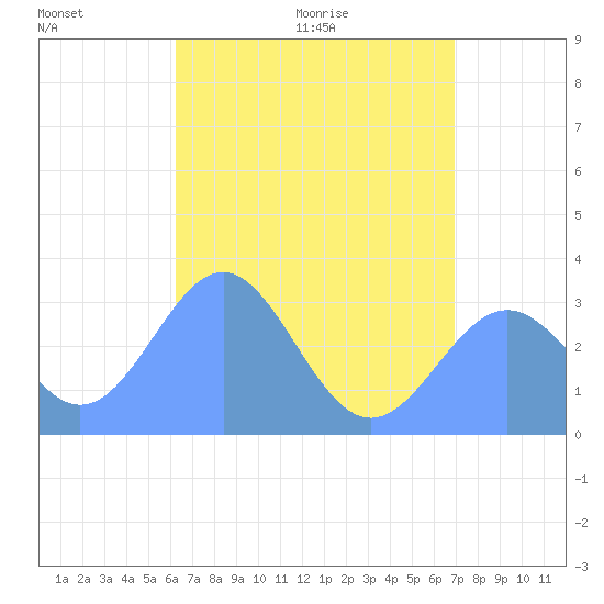 Maloelap Atoll tide chart for Thursday, June 17, 2021