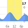 Maloelap Atoll tide chart for Thursday, June 17, 2021