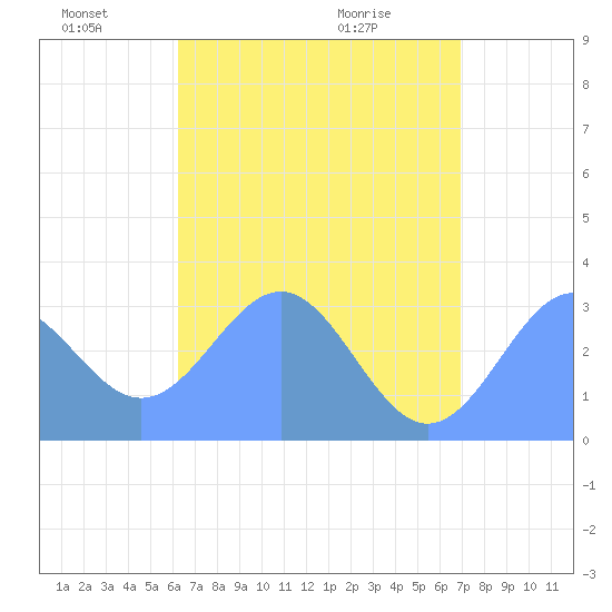 Maloelap Atoll tide chart for Saturday, June 19, 2021