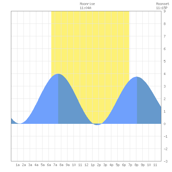 Maloelap Atoll tide chart for Saturday, August 14, 2021