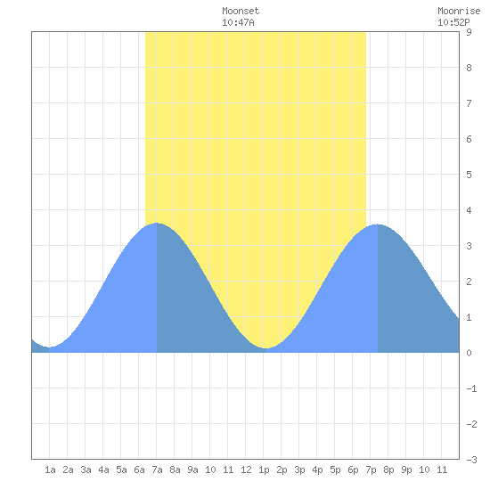 Maloelap Atoll tide chart for Saturday, August 28, 2021