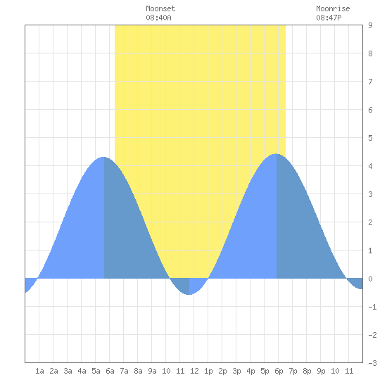Maloelap Atoll tide chart for Friday, September 24, 2021