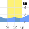 Maloelap Atoll tide chart for Thursday, September 30, 2021