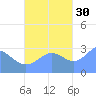 Maloelap Atoll tide chart for Saturday, October 30, 2021