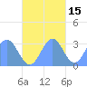 Maloelap Atoll tide chart for Monday, November 15, 2021