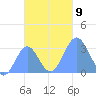 Maloelap Atoll tide chart for Tuesday, November 9, 2021