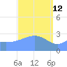 Maloelap Atoll tide chart for Saturday, March 12, 2022