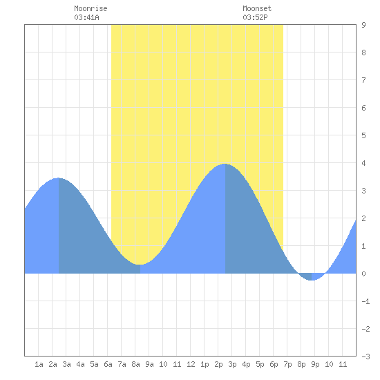 Maloelap Atoll tide chart for Wednesday, April 27, 2022