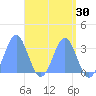 Maloelap Atoll tide chart for Saturday, April 30, 2022