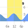 Maloelap Atoll tide chart for Thursday, June 9, 2022