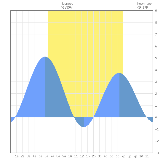 Maloelap Atoll tide chart for Saturday, July 16, 2022