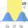 Maloelap Atoll tide chart for Thursday, September 15, 2022
