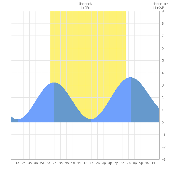 Maloelap Atoll tide chart for Friday, September 16, 2022