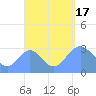 Maloelap Atoll tide chart for Saturday, September 17, 2022