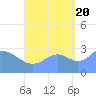 Maloelap Atoll tide chart for Tuesday, September 20, 2022