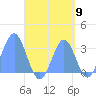 Maloelap Atoll tide chart for Friday, September 9, 2022