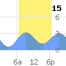 Maloelap Atoll tide chart for Sunday, January 15, 2023