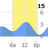 Maloelap Atoll tide chart for Saturday, April 15, 2023