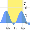 Maloelap Atoll tide chart for Friday, April 7, 2023