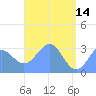 Maloelap Atoll tide chart for Sunday, May 14, 2023