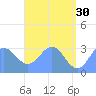 Maloelap Atoll tide chart for Tuesday, May 30, 2023