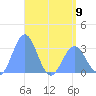 Maloelap Atoll tide chart for Tuesday, May 9, 2023