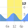 Maloelap Atoll tide chart for Monday, June 12, 2023