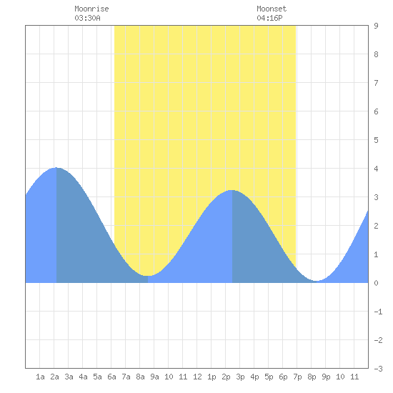 Maloelap Atoll tide chart for Thursday, June 15, 2023