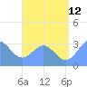 Maloelap Atoll tide chart for Wednesday, July 12, 2023