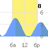 Maloelap Atoll tide chart for Saturday, July 8, 2023