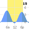 Maloelap Atoll tide chart for Saturday, August 19, 2023