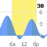 Maloelap Atoll tide chart for Wednesday, August 30, 2023