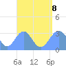 Maloelap Atoll tide chart for Tuesday, August 8, 2023