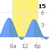 Maloelap Atoll tide chart for Friday, September 15, 2023