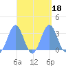 Maloelap Atoll tide chart for Monday, September 18, 2023