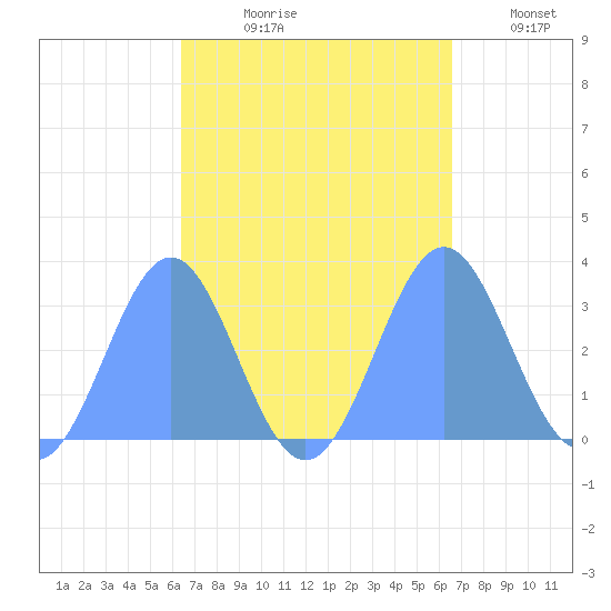 Maloelap Atoll tide chart for Tuesday, September 19, 2023