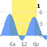 Maloelap Atoll tide chart for Friday, September 1, 2023