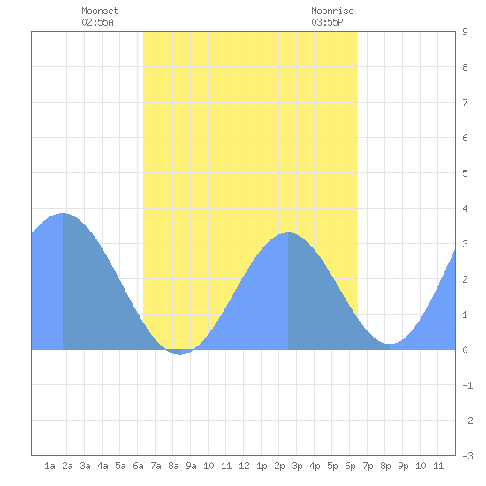 Maloelap Atoll tide chart for Tuesday, September 26, 2023