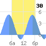 Maloelap Atoll tide chart for Saturday, September 30, 2023