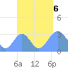 Maloelap Atoll tide chart for Wednesday, September 6, 2023