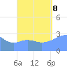 Maloelap Atoll tide chart for Friday, September 8, 2023