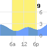 Maloelap Atoll tide chart for Saturday, September 9, 2023