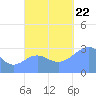Maloelap Atoll tide chart for Sunday, October 22, 2023