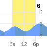Maloelap Atoll tide chart for Friday, October 6, 2023