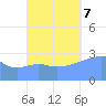 Maloelap Atoll tide chart for Saturday, October 7, 2023