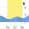 Maloelap Atoll tide chart for Sunday, October 8, 2023