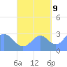 Maloelap Atoll tide chart for Monday, October 9, 2023