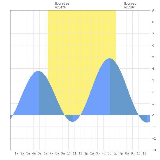 Maloelap Atoll tide chart for Wednesday, November 15, 2023