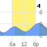 Maloelap Atoll tide chart for Saturday, November 4, 2023